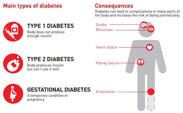 Types-of-diabetes-WHO.jpg