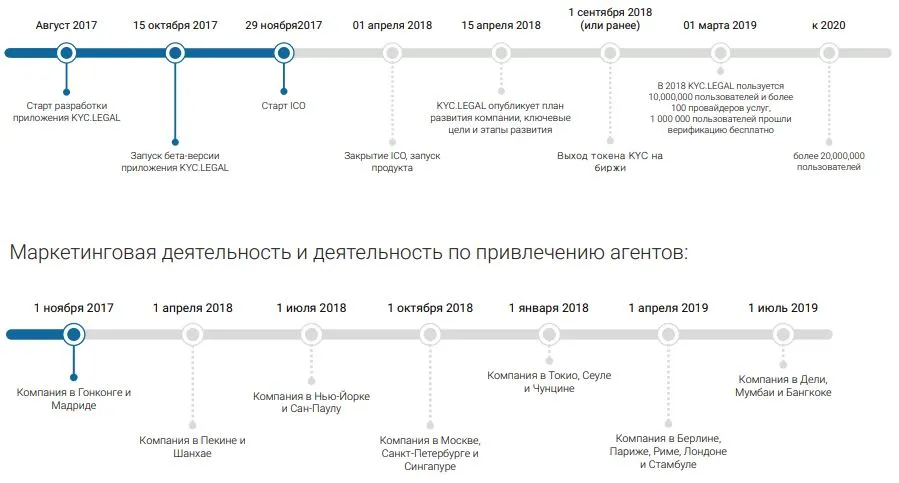 Kyc legal roadmap.JPG