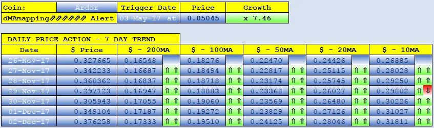 ARDOR dMAs screen.png