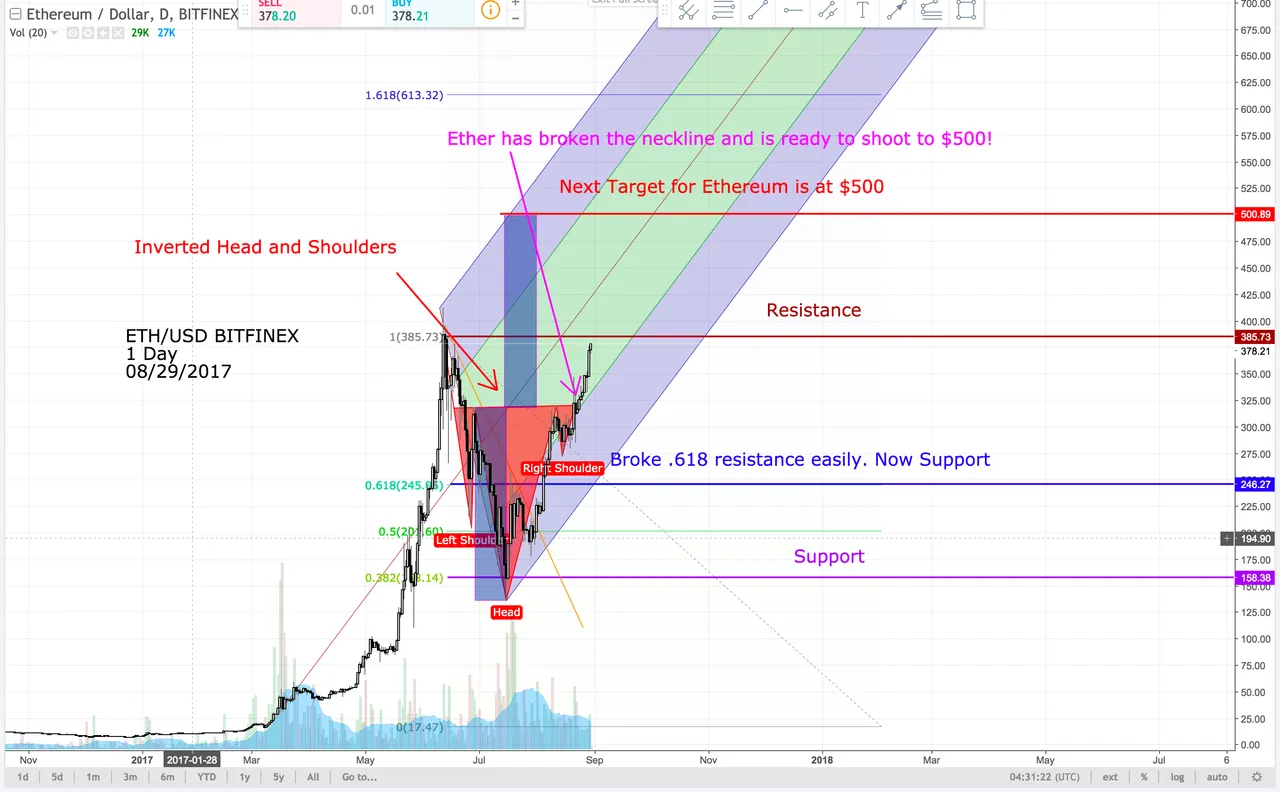 Ethereum 2017.08.29.png