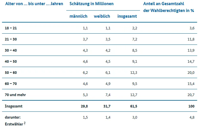 Bundestagswahl 2017.png