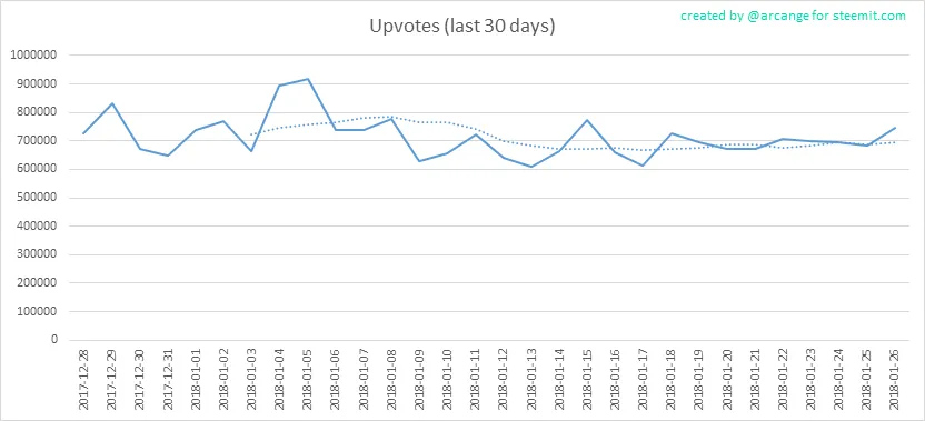 2018-01-26-Votes30-EN.png