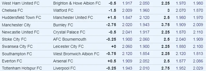 EPL Week 9 Odds.jpg