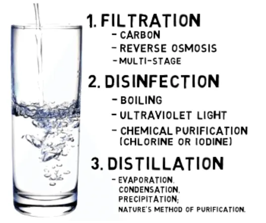 3_ways_to_clean_water.png