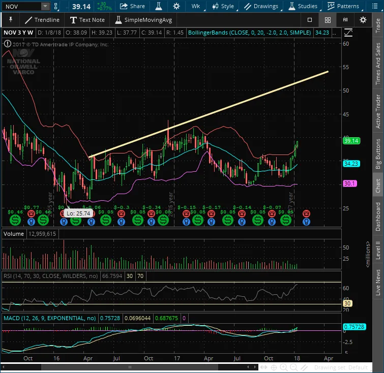 2018-01-13-TOS_CHARTS.png