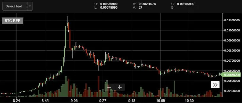 augur-price-btc-dec19.jpg