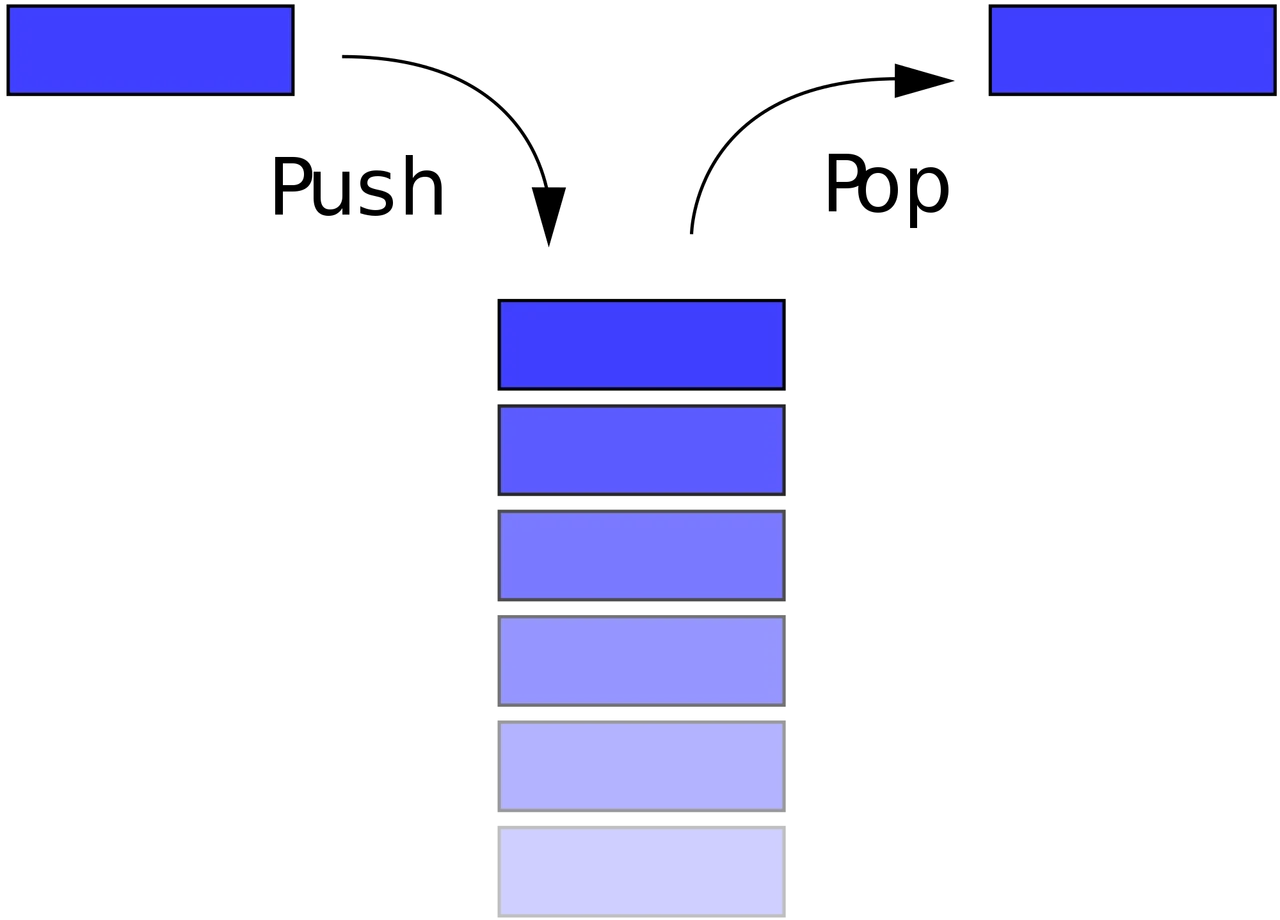 2000px-Data_stack.svg.png