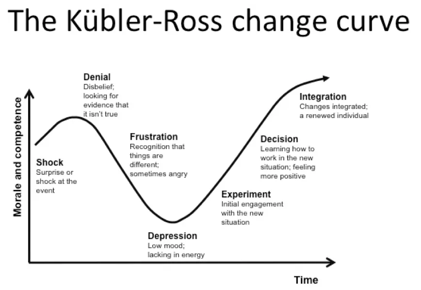 change-curve-business.png