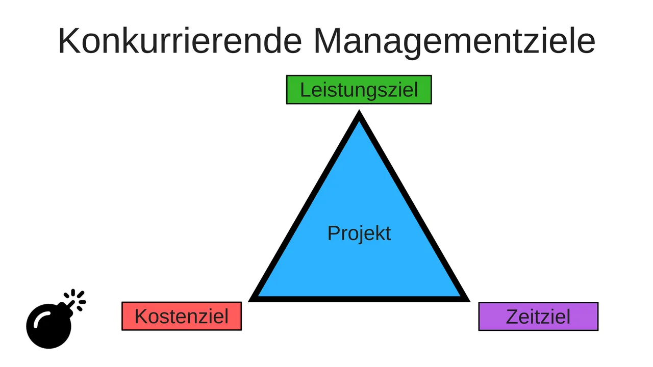 5 Projektmanagement.png