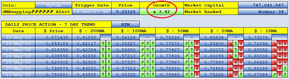 SteemFair SteemFair-uk Promo-Steem Investors-Group Bytom