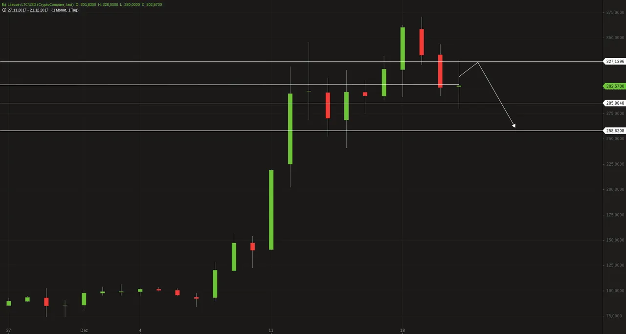 Litecoin LTC_USD(1).png
