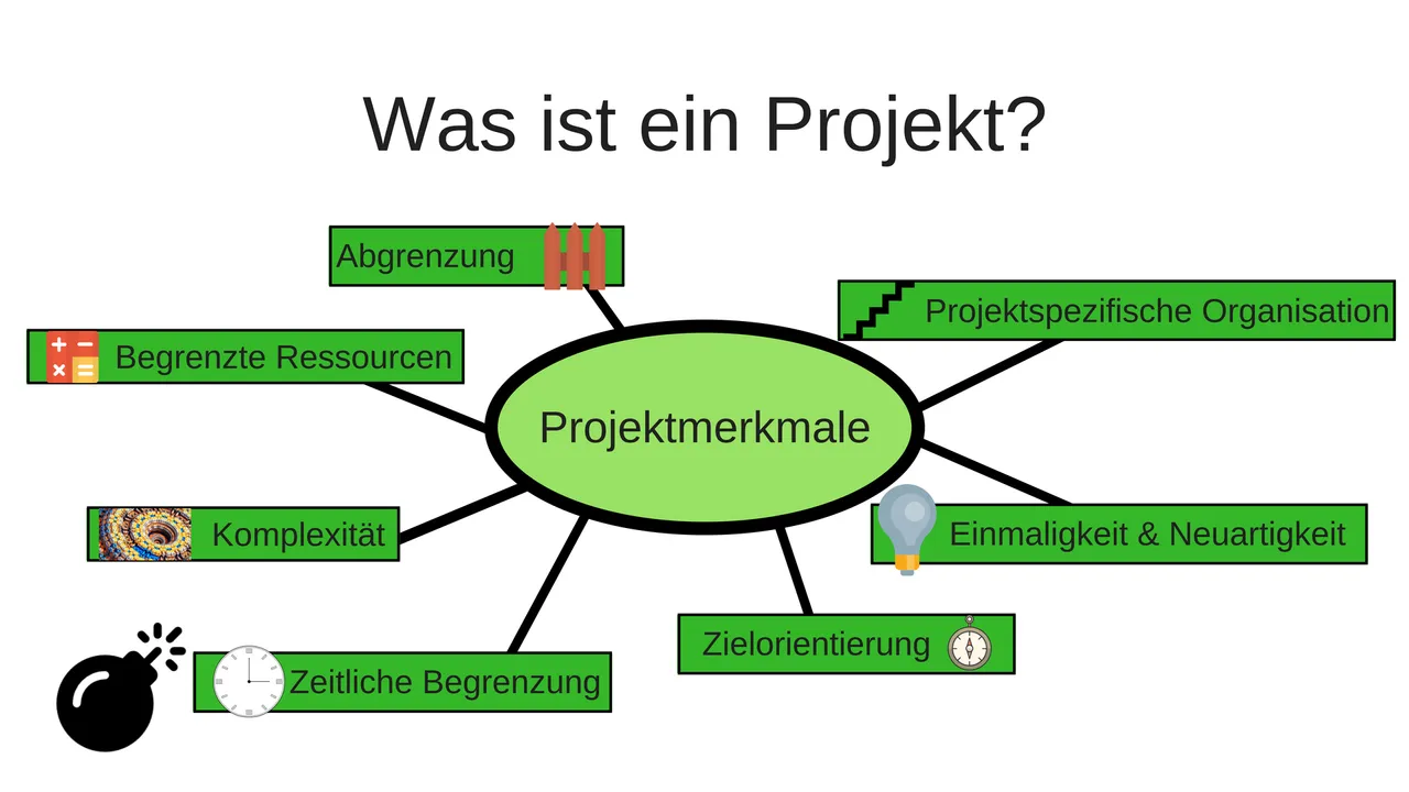 3 Projektmanagement.png