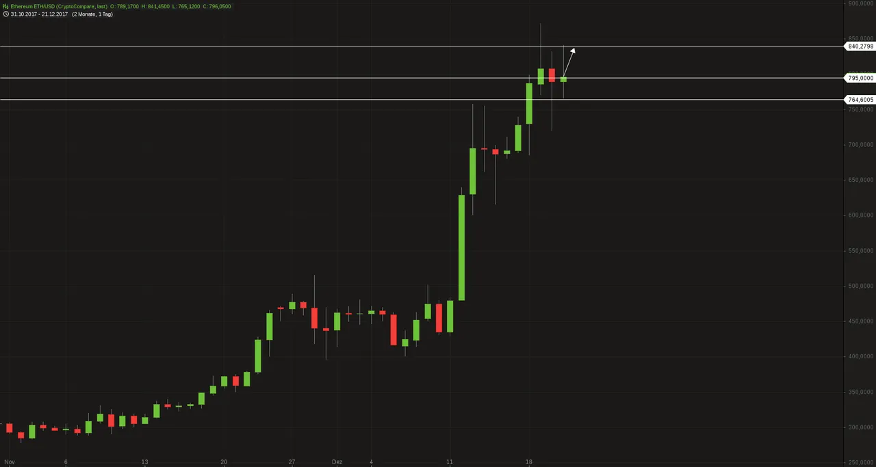 Ethereum ETH_USD(1).png