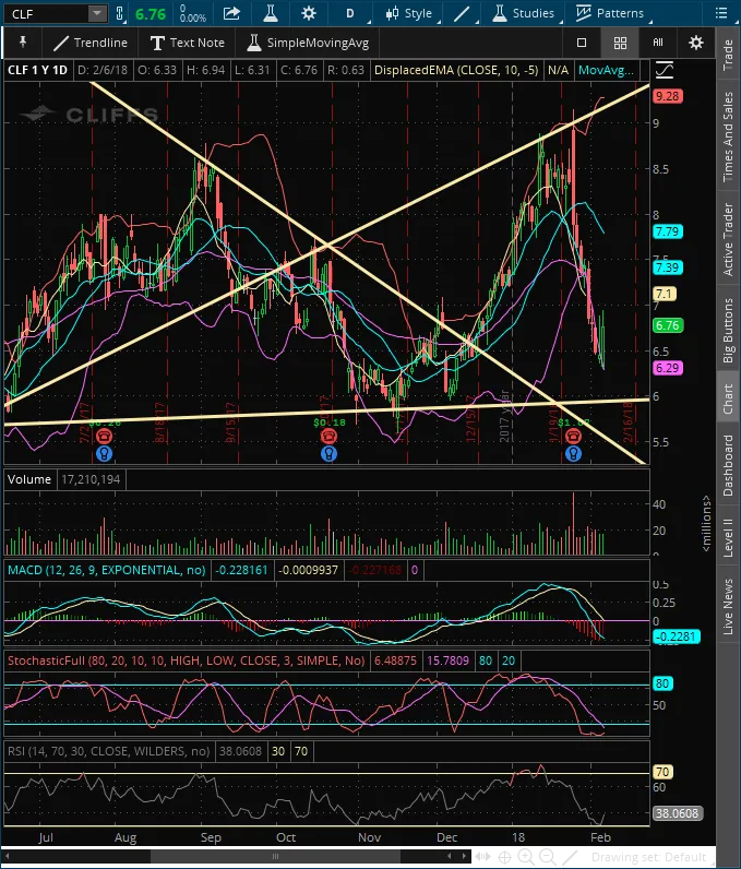 2018-02-07-TOS_CHARTS.png