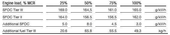 EGR_fuel_consumptions.png