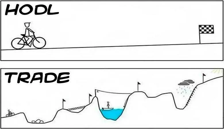 hodl versus trade.jpg