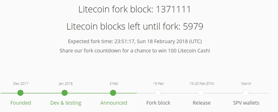 LTC Fork Schedule.PNG