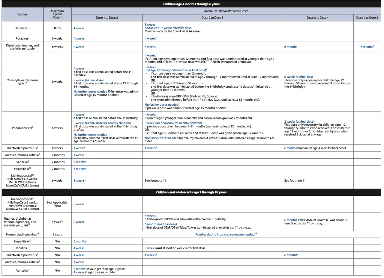 vaxxschedule-USA-2016.png