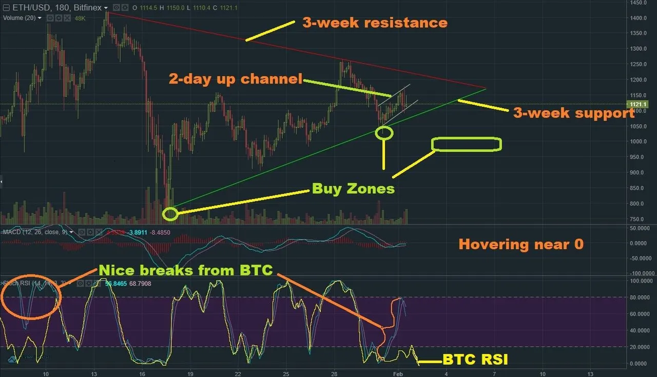 Feb 1 ETH T&A.jpg