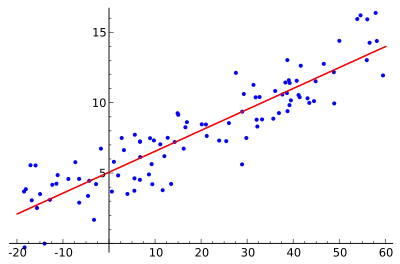 Linear_regression.svg.png