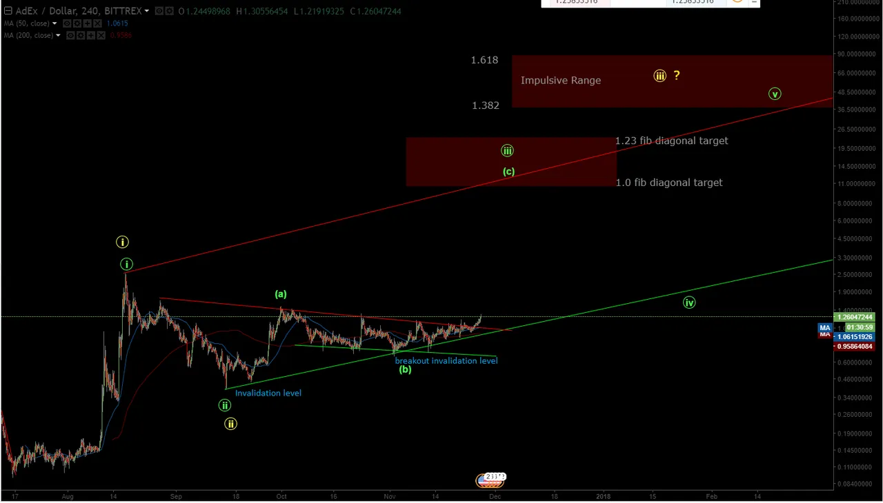 ADXUSD 11 27 17.png