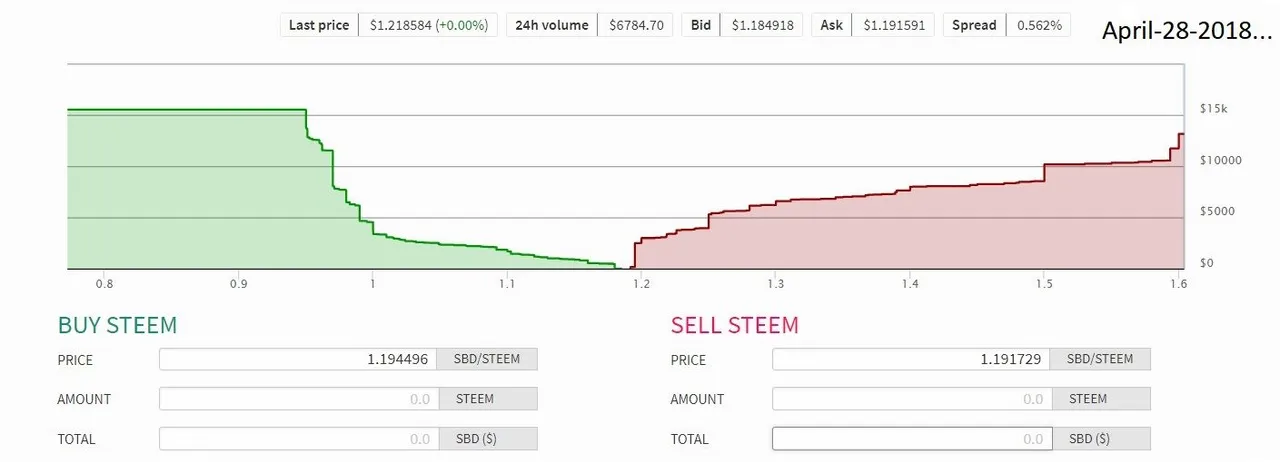 Steem-SBD Convrsion.jpg