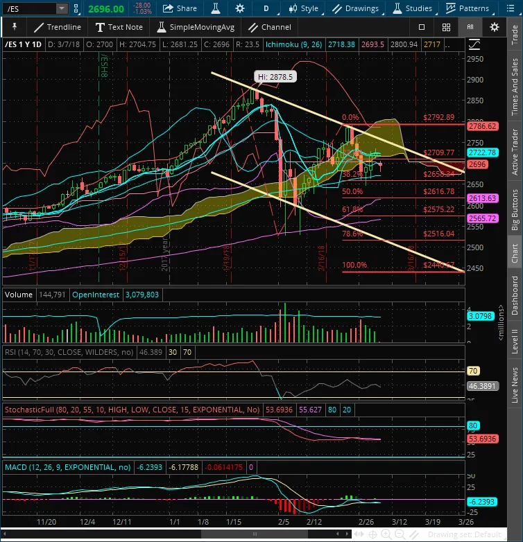 2018-03-06-TOS_CHARTS.png