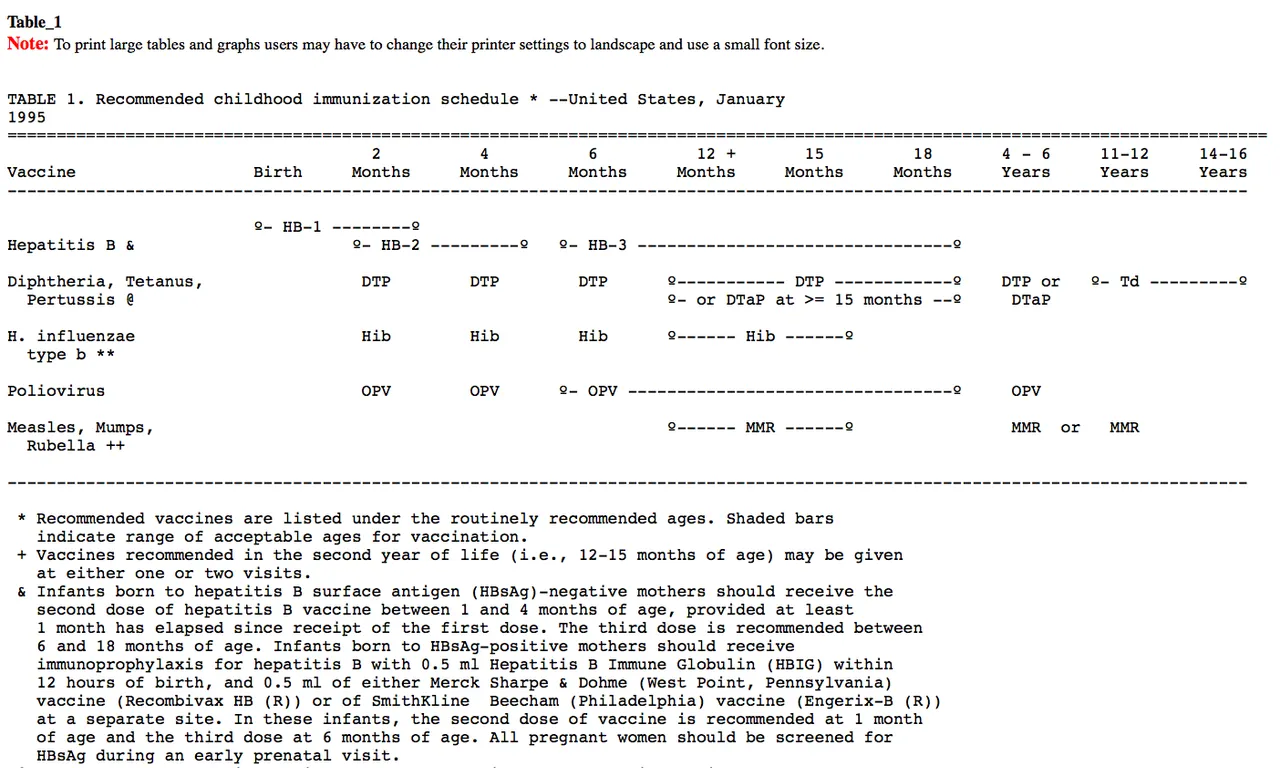 vaxxschedule-USA-1995.png