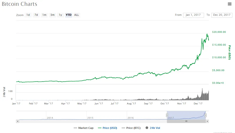 Bitcoin performance.png