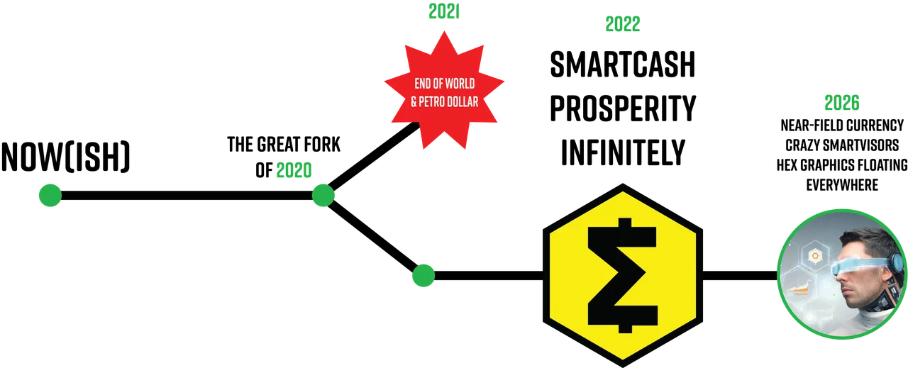 smartcash-timeline-01.png