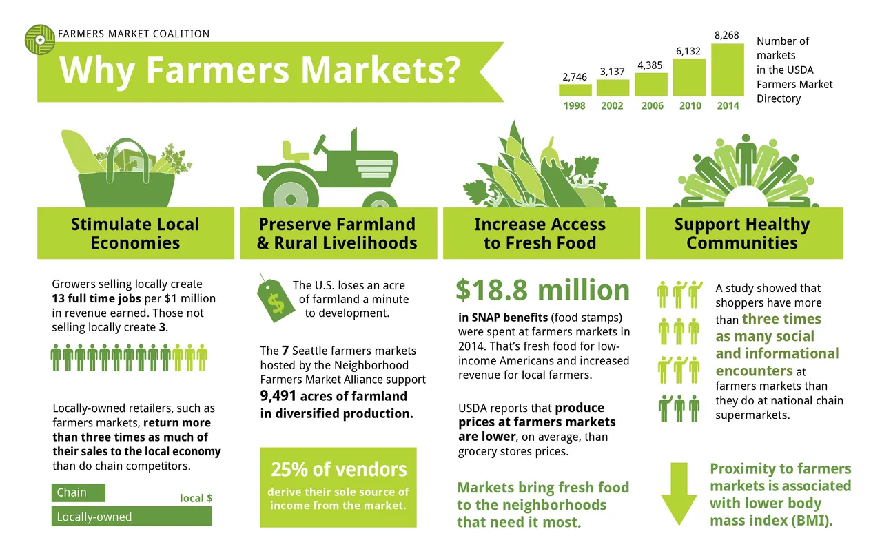 WhyMarkets_2015_Page1.jpg