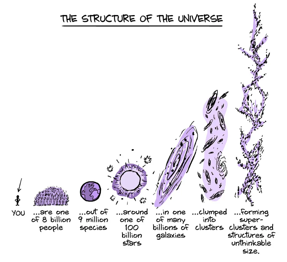 structure-of-universe.jpg