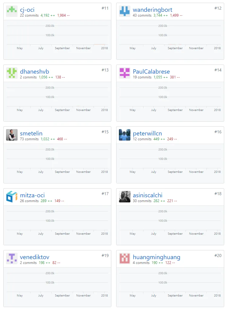 included_oci_keywords.png