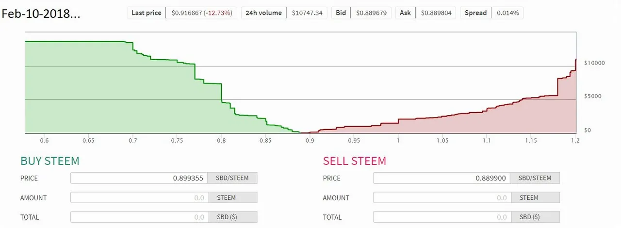 Steem-SBD Convrsion.jpg