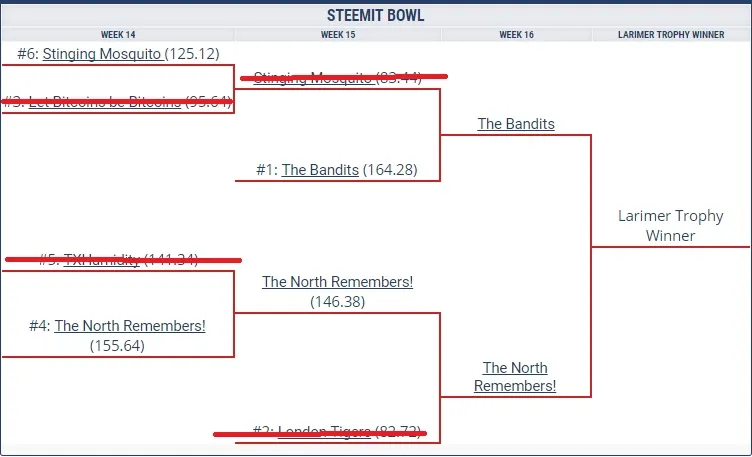 week16playoffbracket1.jpg