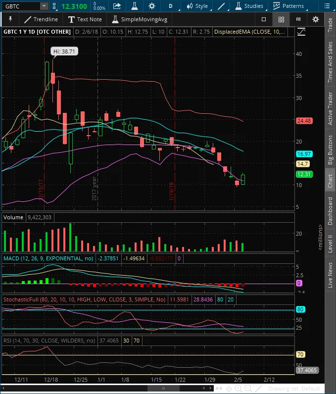 2018-02-07-TOS_CHARTS.png