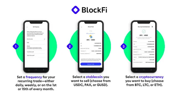 Neuigkeiten bei BlockFi: 20 USD Anmeldebonus und wiederkehrende Trades