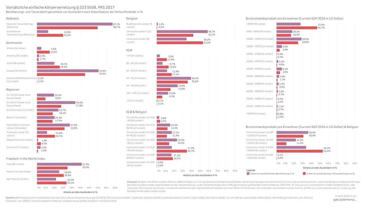 224000 05 bargraph proportions class 2017 - Vorsätzliche einfache Körperverletzung.jpg