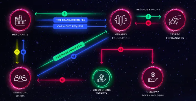 FireShot Capture 372 - Crypto made easier than cash - https___www.menapay.io_#how-it-works.png