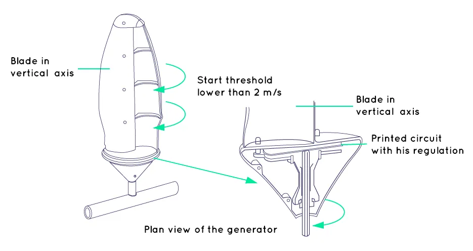 new-world-wind-arbre-a-vent-energie-renouvelable-eolienne-production-electricite-aeroleaf-technologie.jpg