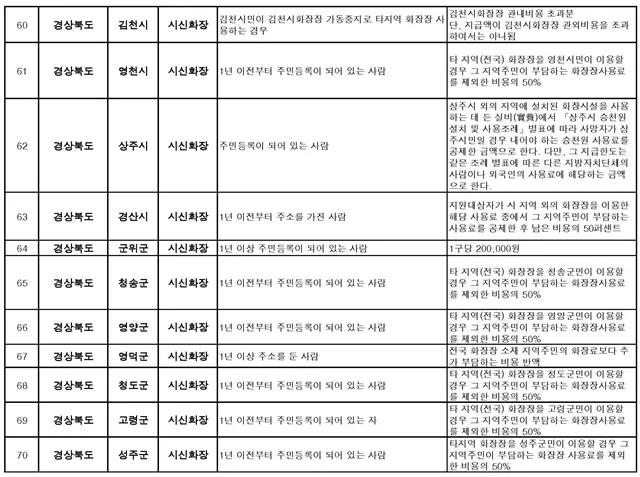 지자체별 화장장려금_페이지_5.jpg