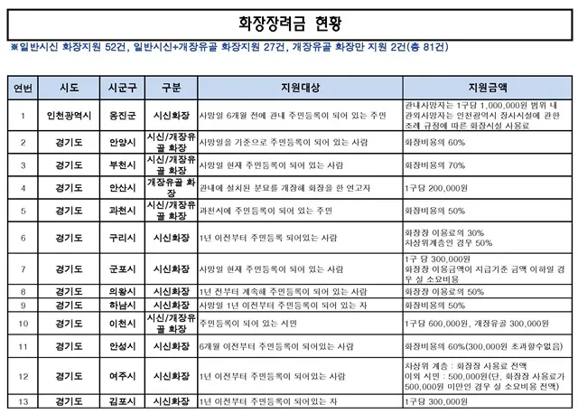 지자체별 화장장려금_페이지_1.jpg