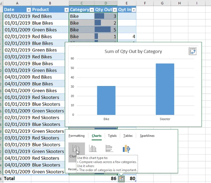 quick charts in excel