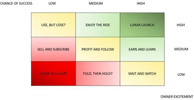 Airdrop Assesment Grid