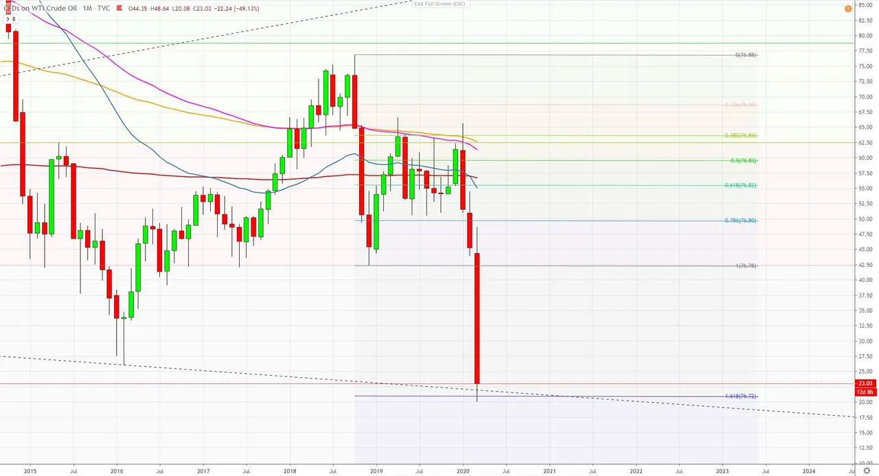 wtic  March 19 2020 PinBall SlingShot set up weekly.JPG