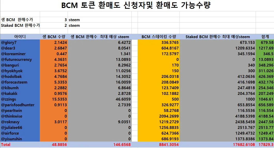 환매입 정보 캡쳐.png