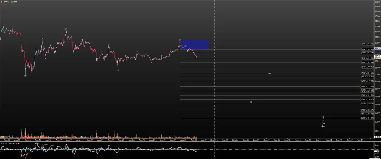 ETHUSD - Primary Analysis - Aug-30 0647 AM (20 min).png