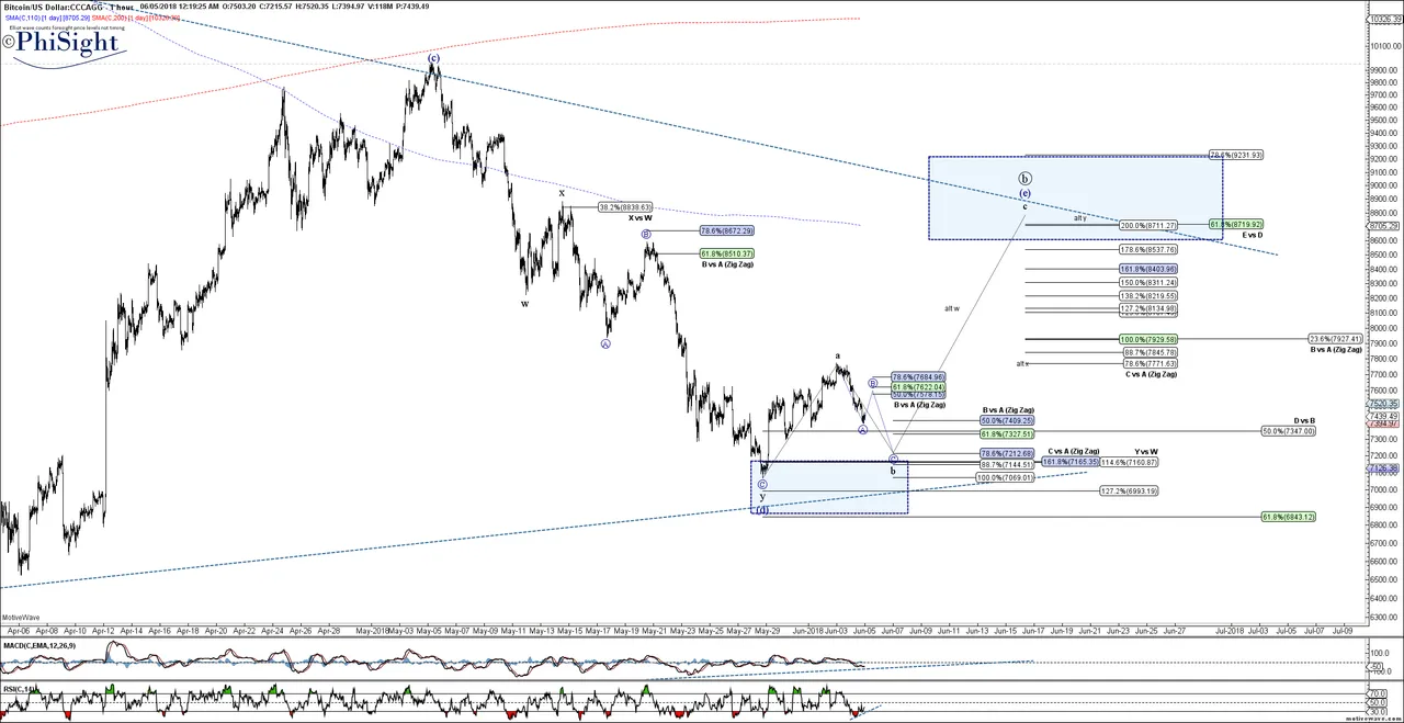 BTCUSD - Primary Analysis - Jun-05 0019 AM (1 hour).png