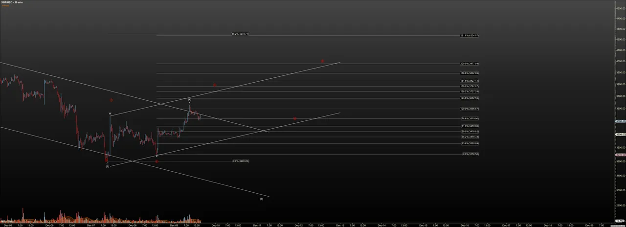 XBTUSD - Primary Analysis - Dec-09 1545 PM (20 min).png