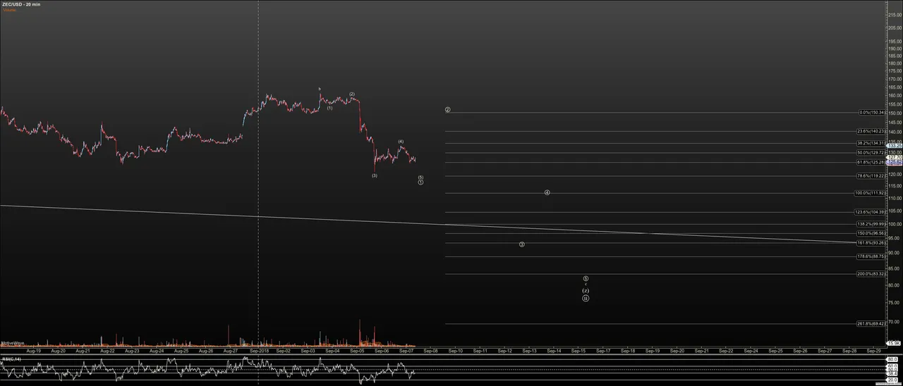 ZECUSD - Primary Analysis - Sep-07 0913 AM (20 min).png